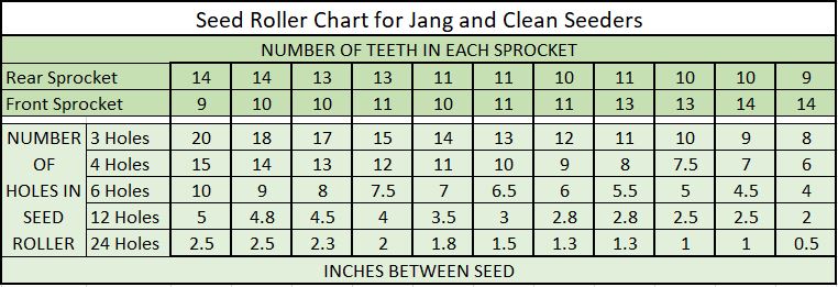 Jang and Clean Seeder Roller Chart