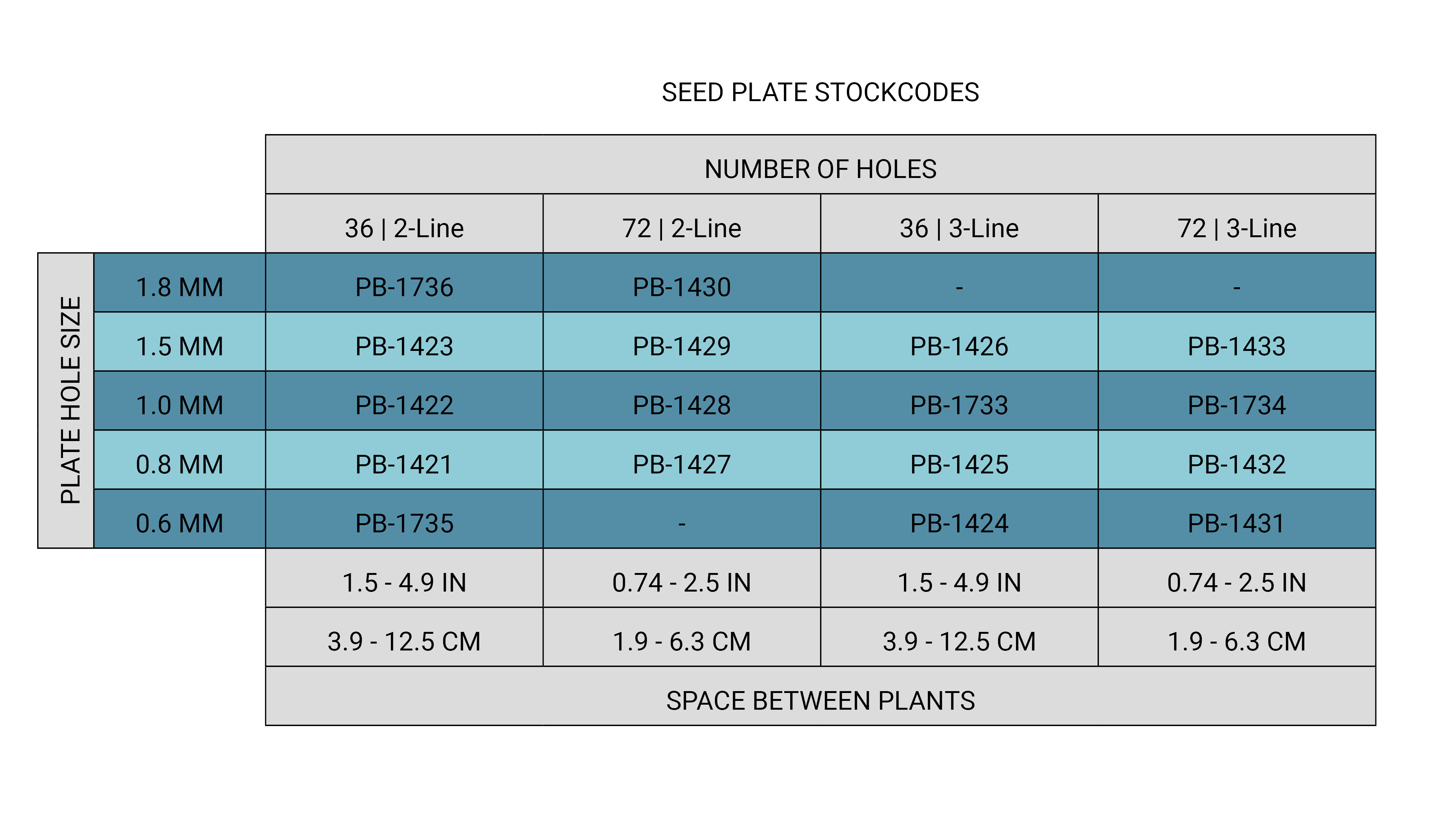 2 -3 line seed plates