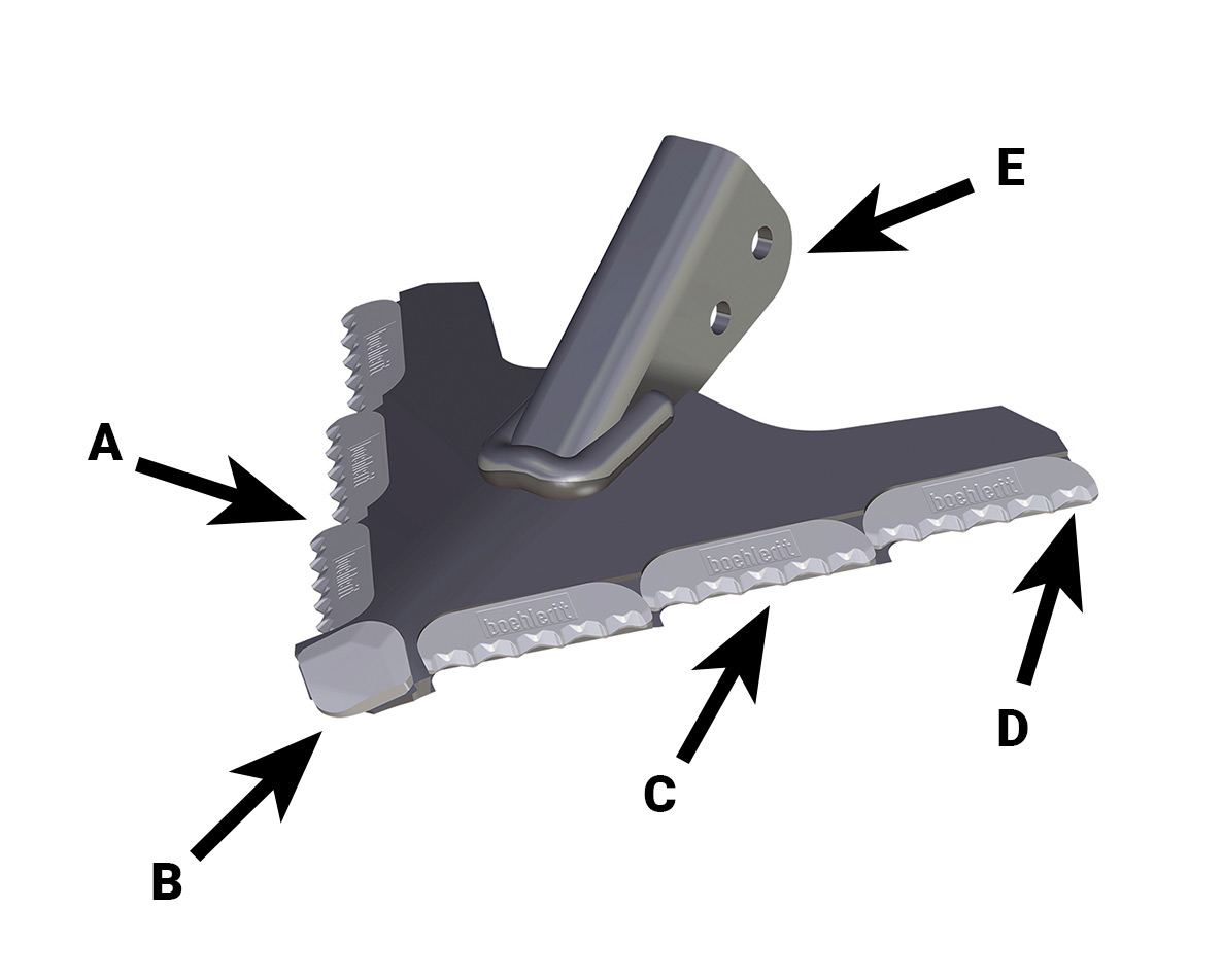 carbide sweep